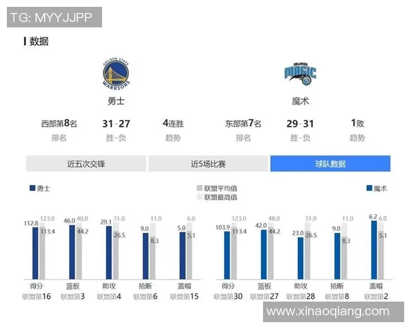 勇士与魔术对决数据分析揭示比赛关键因素与球员表现