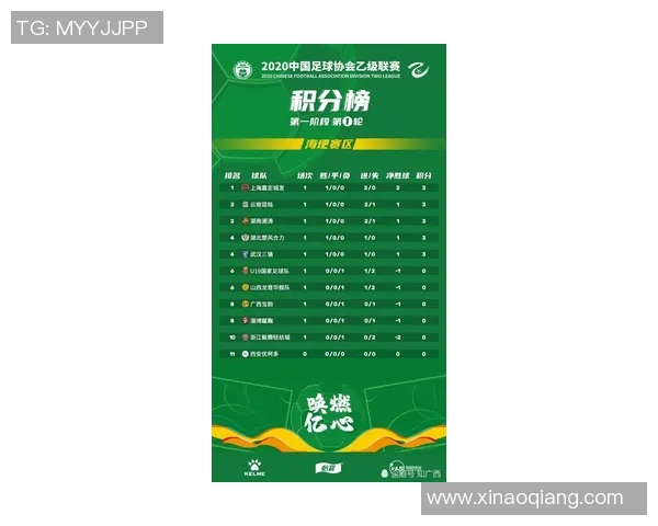 成都极限运动队在世界街舞大赛中以80分稳居积分榜首位