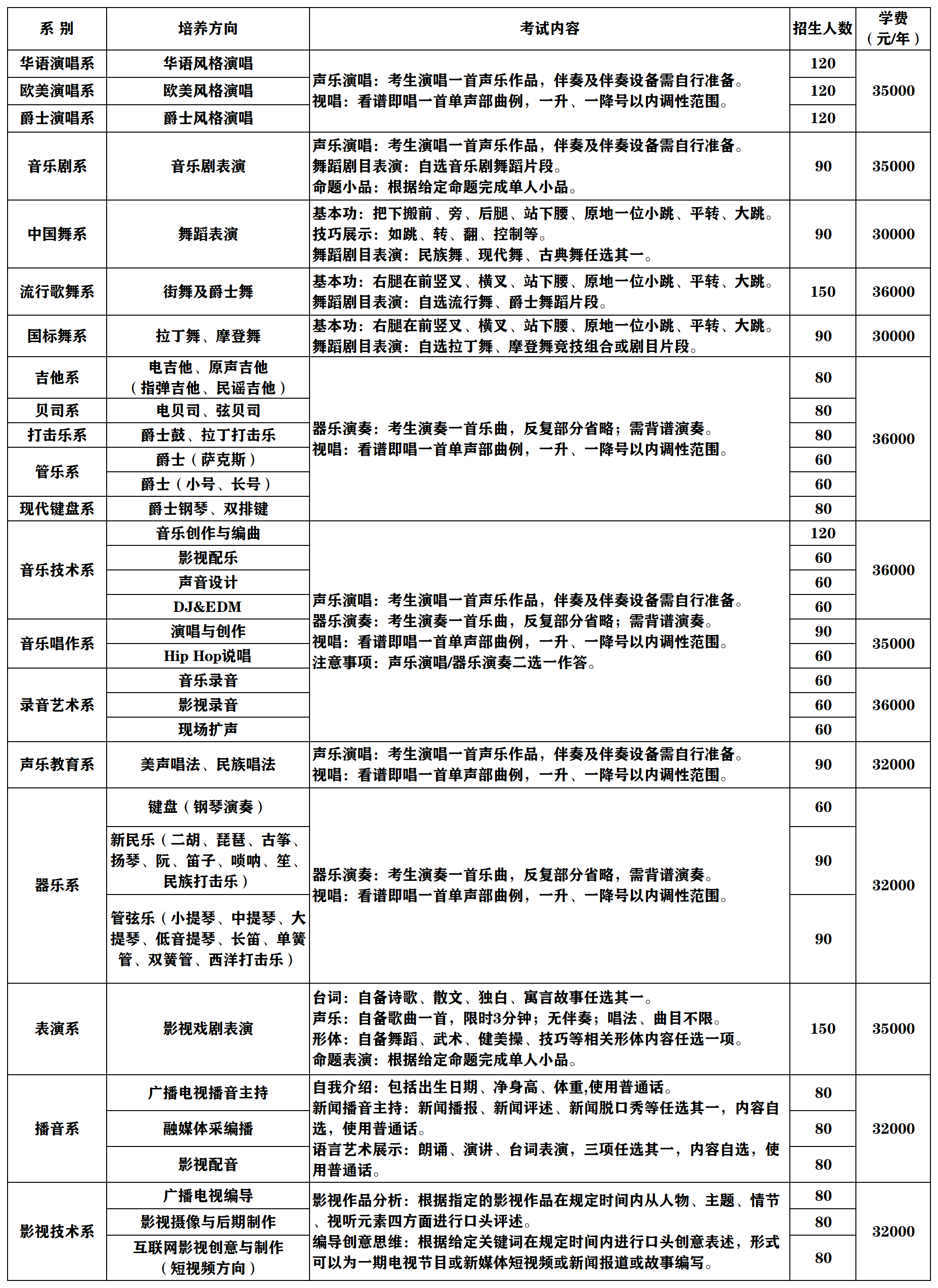 北京现代音乐研修学院2025年招生简章(图7)