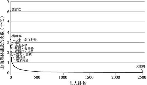 “怪胎”腾讯音乐(图5)